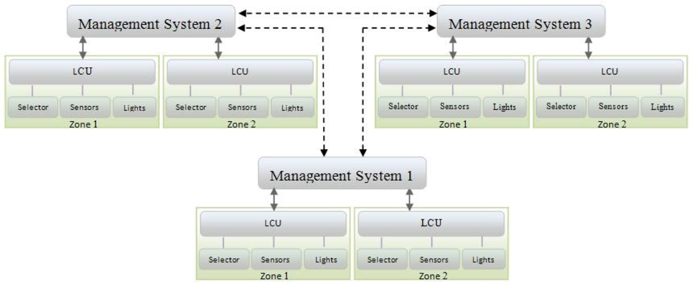 Sensors 11 08933f2 1024