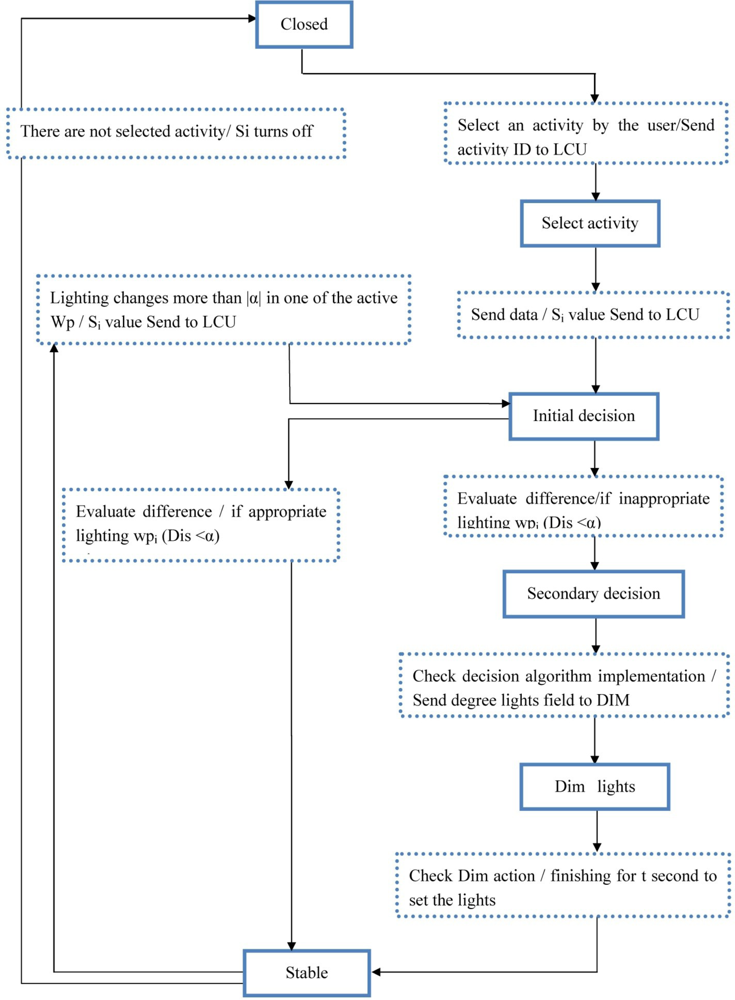 Sensors 11 08933f3 1024