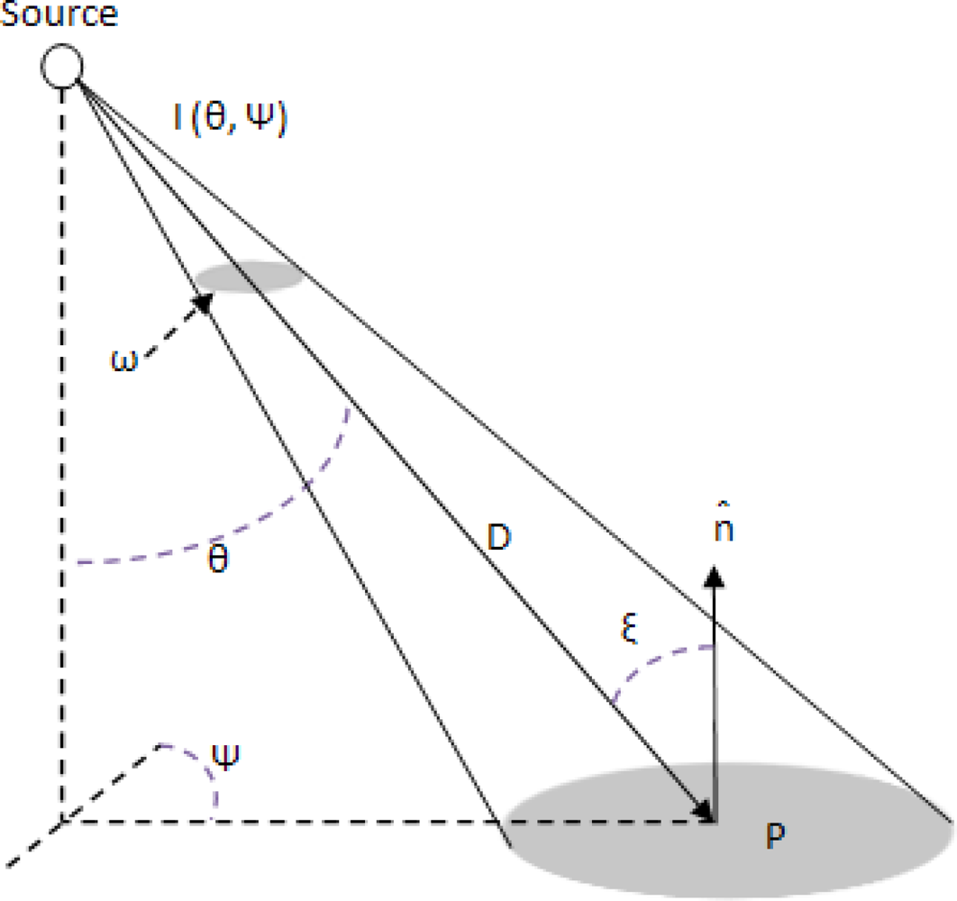 Sensors 11 08933f4 1024