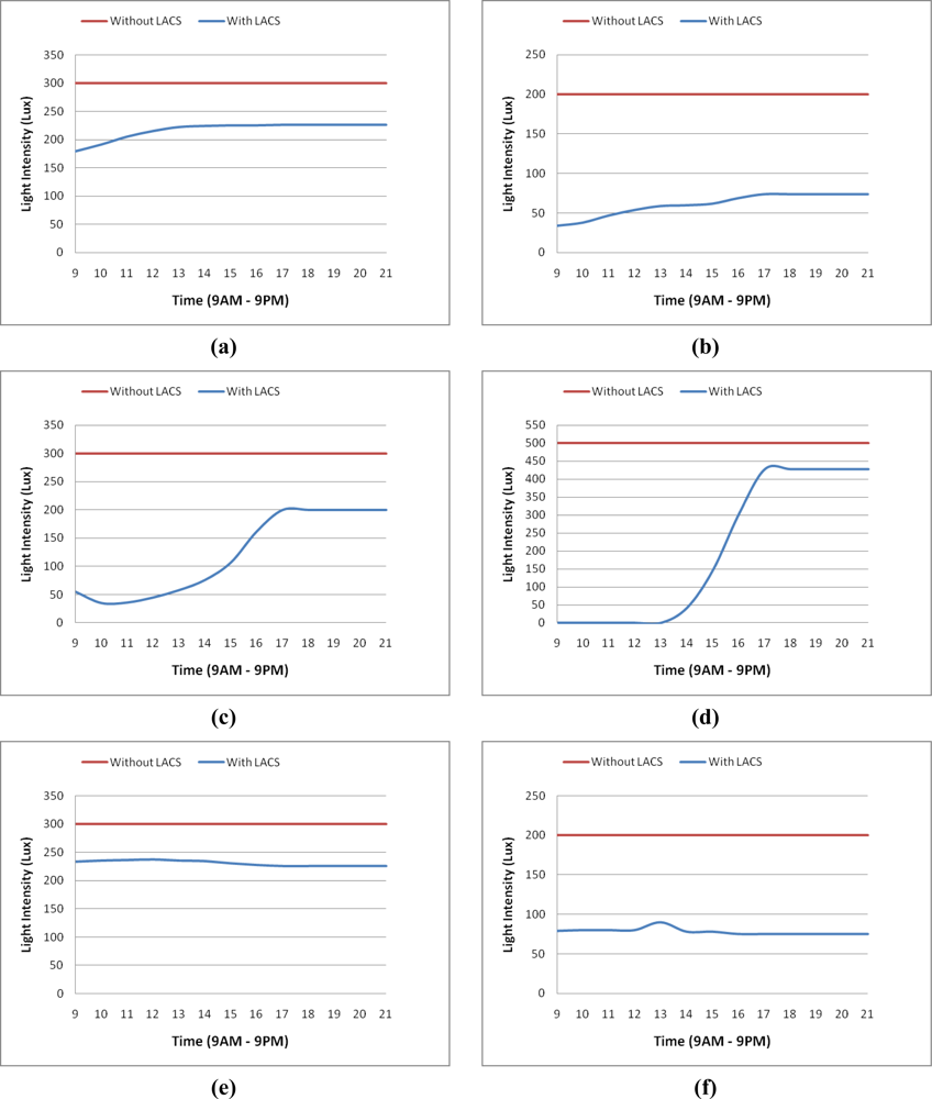 Sensors 11 08933f9a 1024