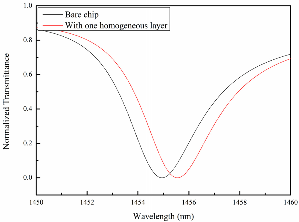 Sensors 11 08953f3 1024