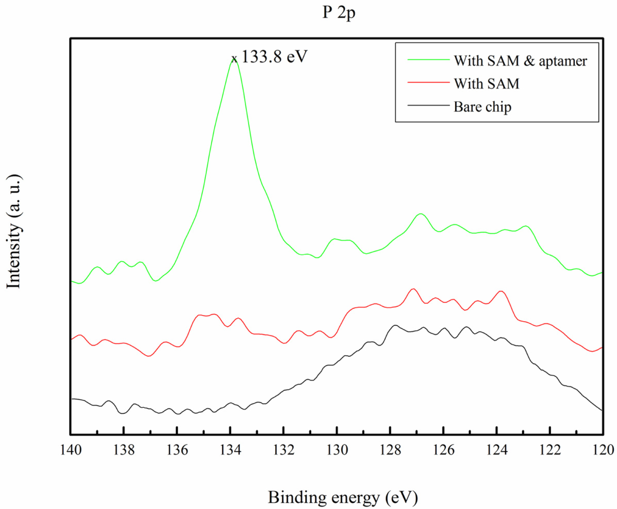 A Guided Mode Resonance Aptasensor for Thrombin Detection