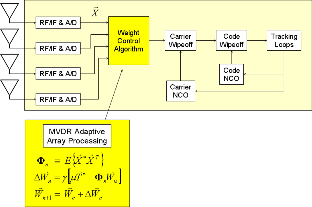 Sensors 11 08966f3 1024