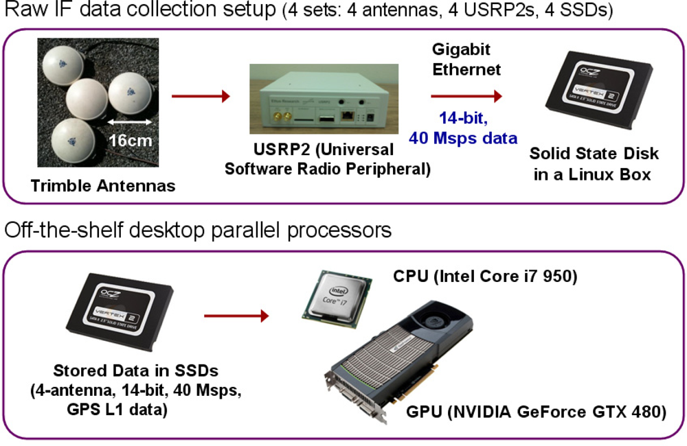 Sensors 11 08966f4 1024