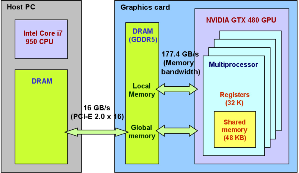 Sensors 11 08966f6 1024