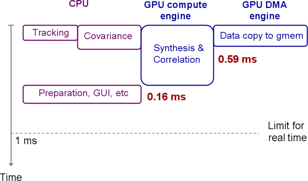 Sensors 11 08966f8 1024