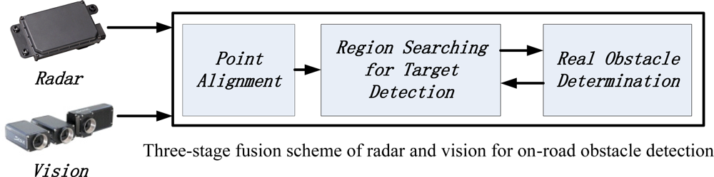 Sensors 11 08992f1 1024