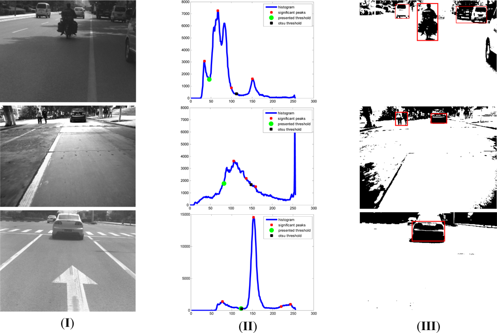 Sensors 11 08992f10 1024