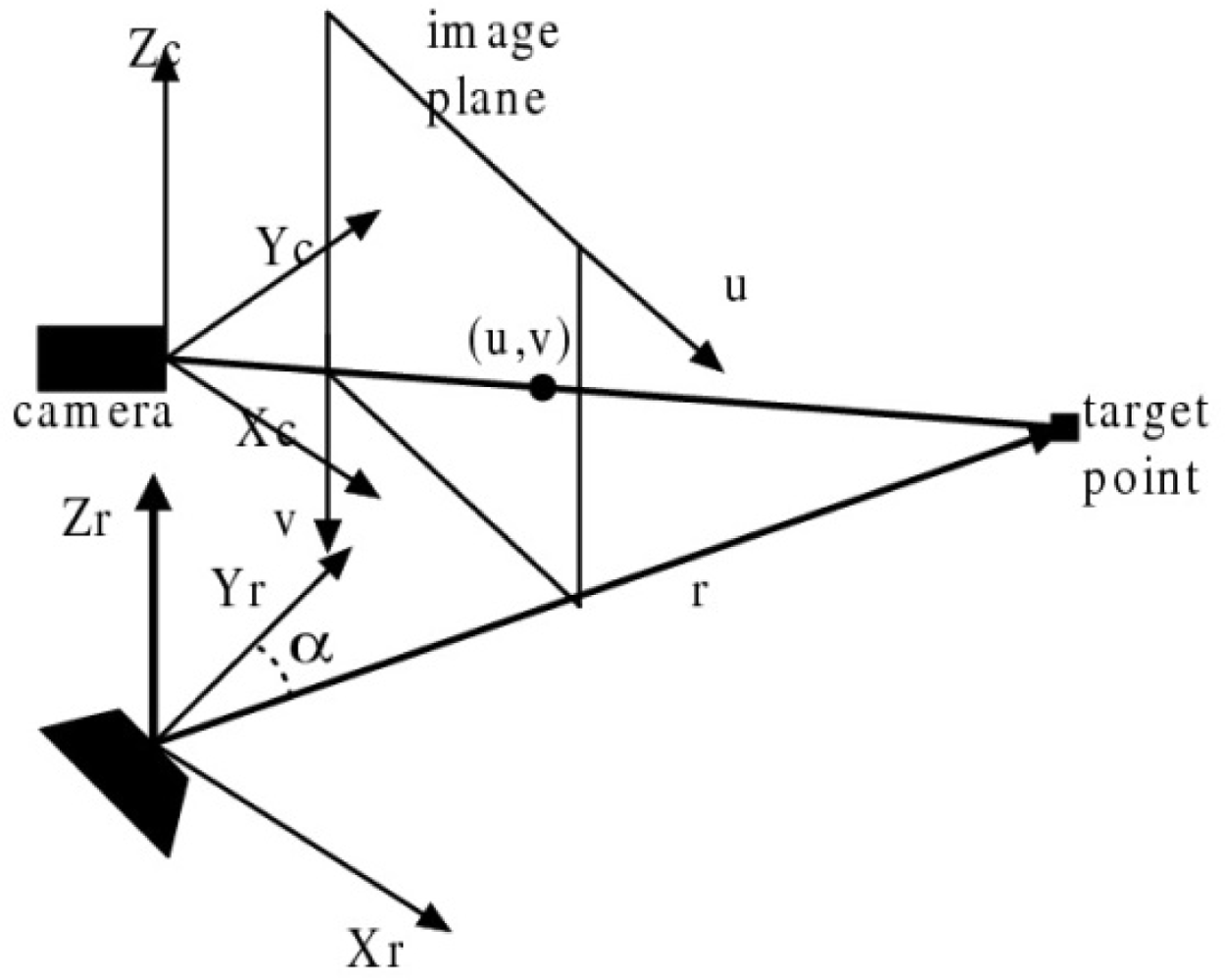 Sensors 11 08992f2 1024