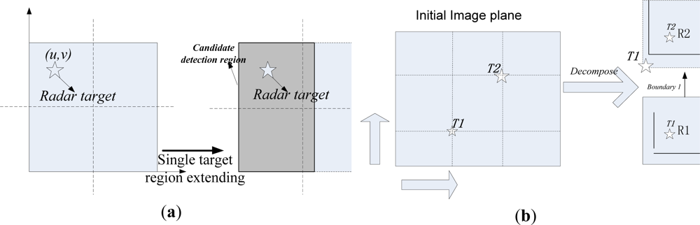 Sensors 11 08992f6 1024