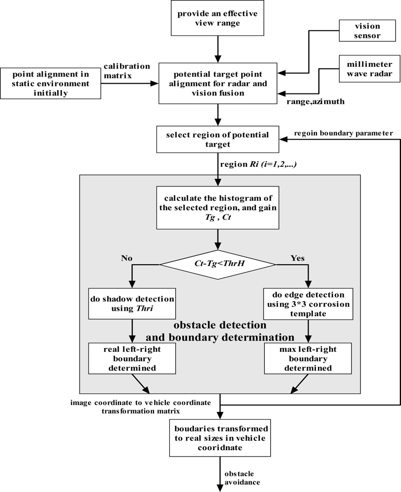 Sensors 11 08992f8 1024