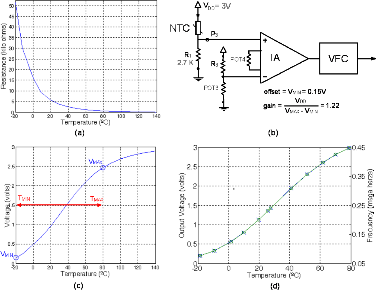 Sensors 11 09009f10 1024