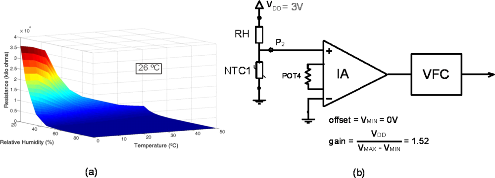 Sensors 11 09009f12a 1024