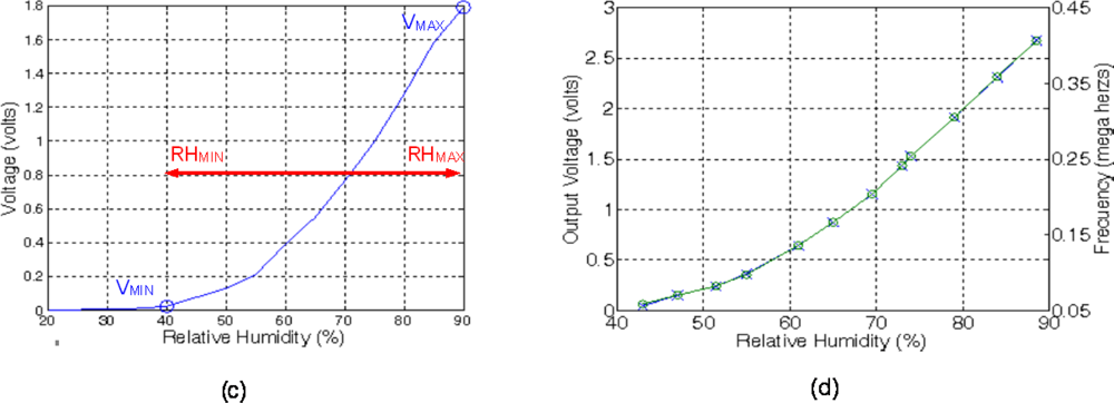 Sensors 11 09009f12b 1024