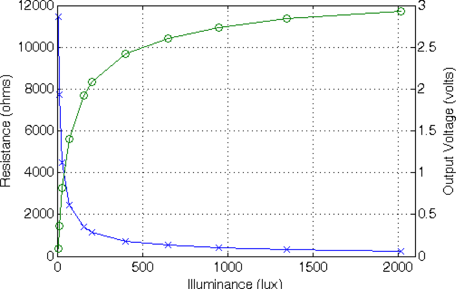 Sensors 11 09009f13 1024