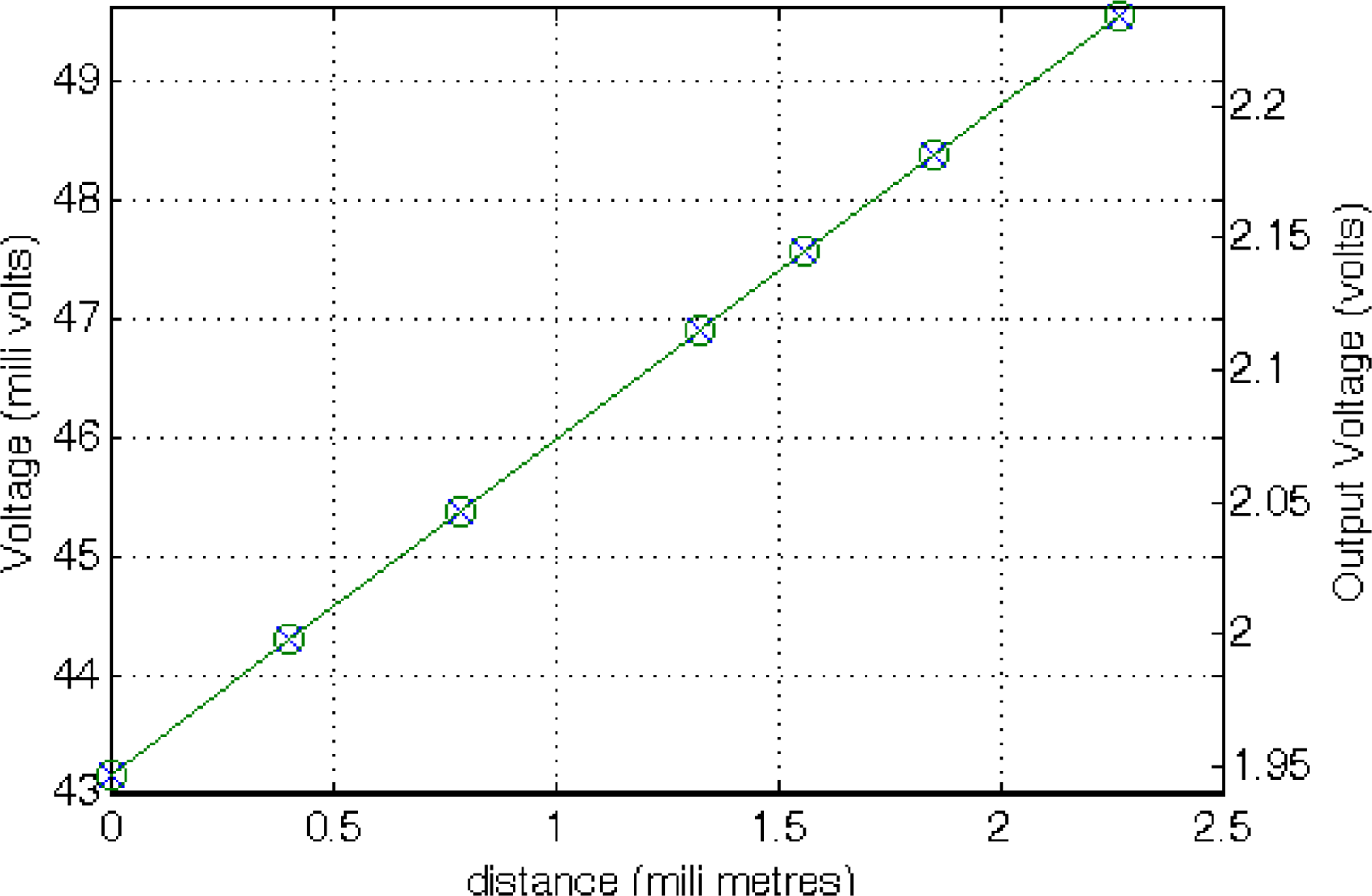 Sensors 11 09009f14 1024