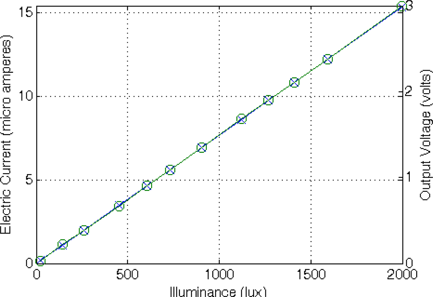 Sensors 11 09009f15 1024