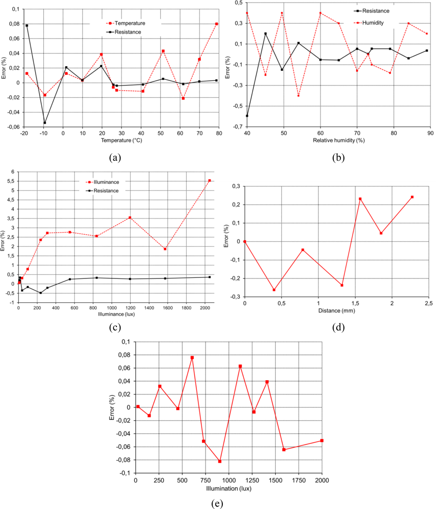 Sensors 11 09009f16 1024