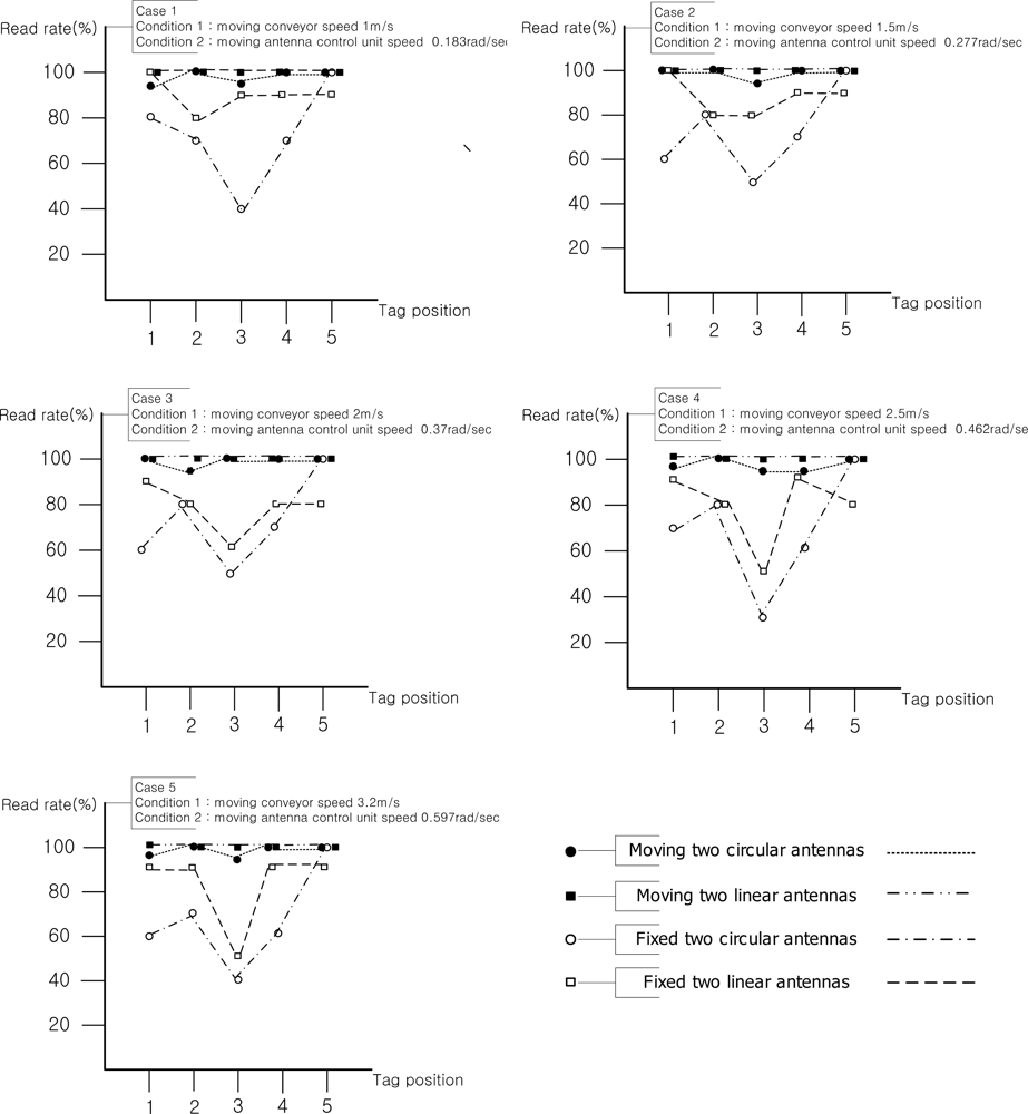Sensors 11 09033f8 1024