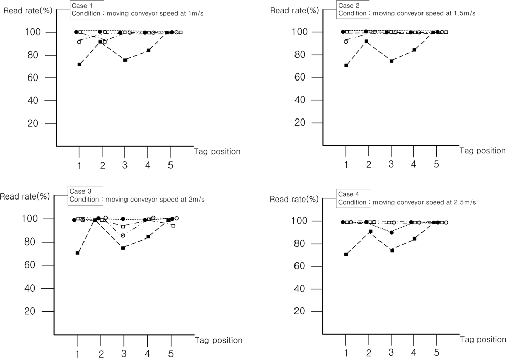 Sensors 11 09033f9a 1024