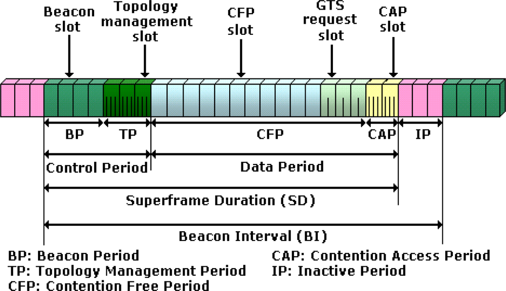 Sensors 11 09045f2 1024