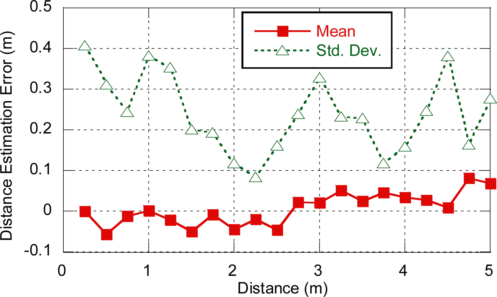 Sensors 11 09045f4 1024