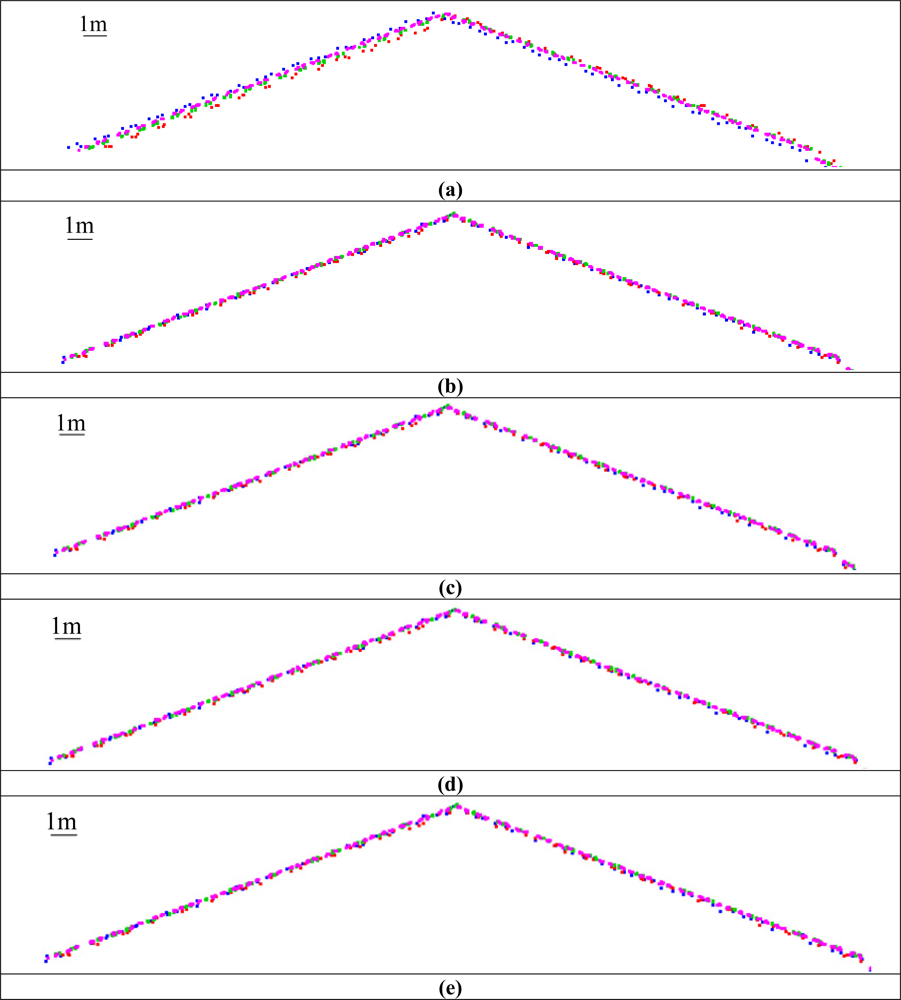 Sensors 11 09069f4 1024