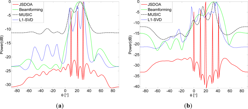 Sensors 11 09098f2 1024