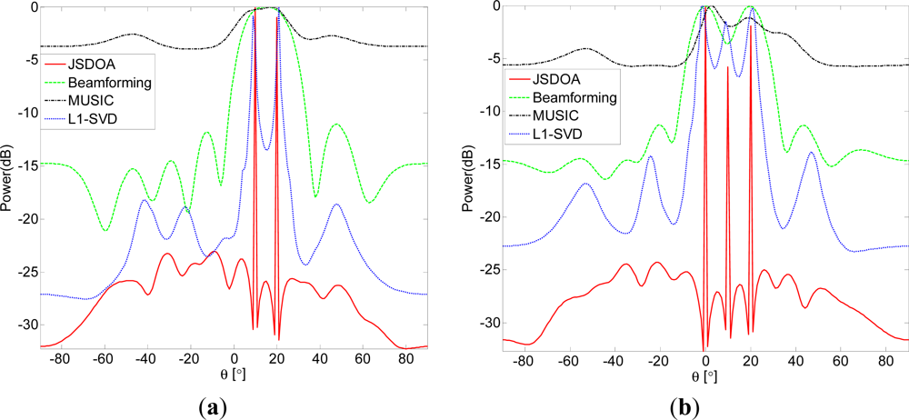 Sensors 11 09098f4 1024