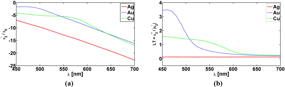 Sensors 11 09109f2 1024