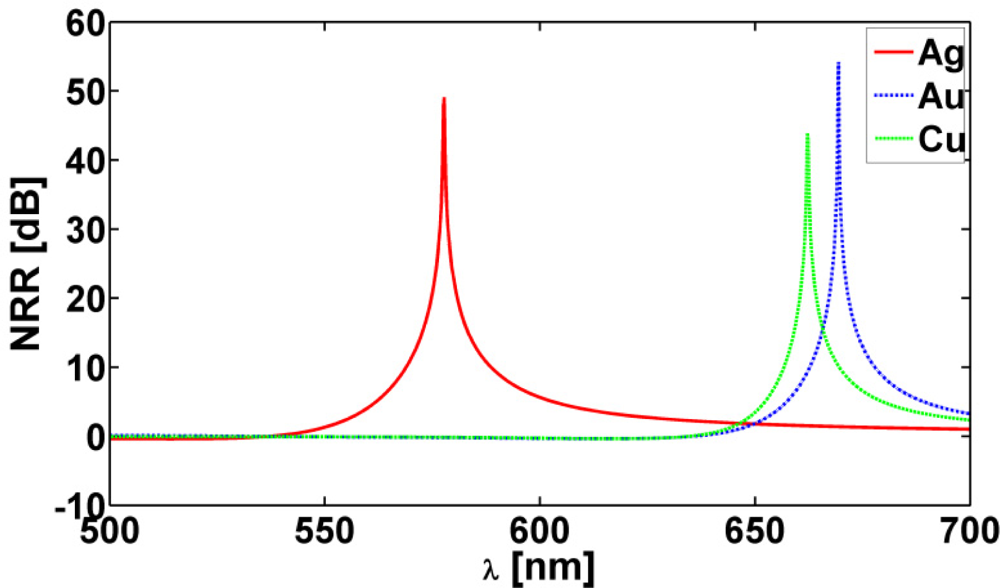 Sensors 11 09109f9 1024