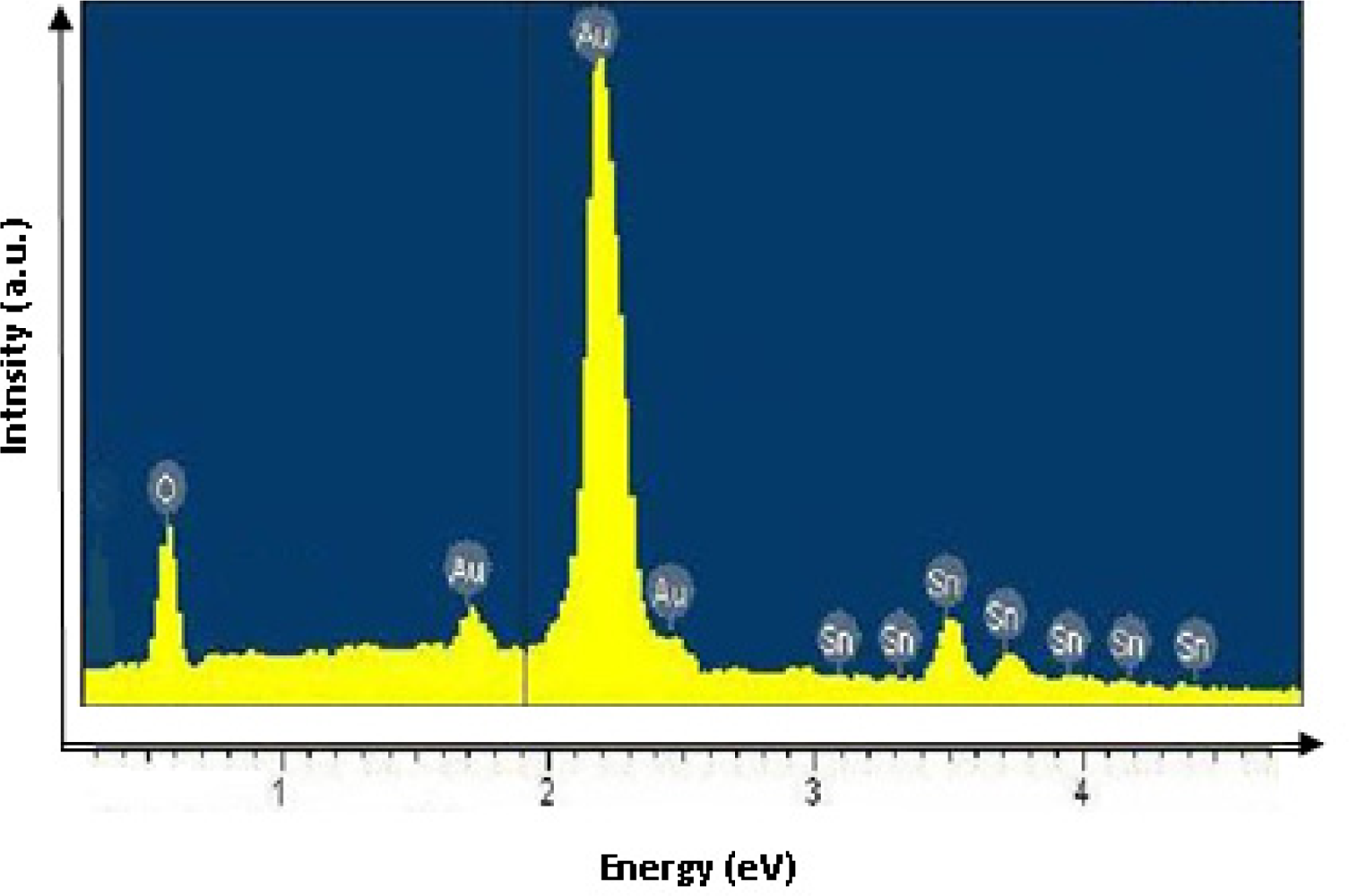Sensors 11 09207f1 1024
