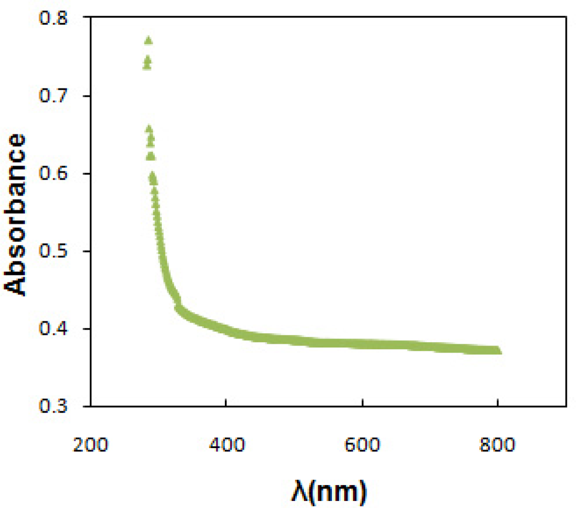 Sensors 11 09207f4 1024