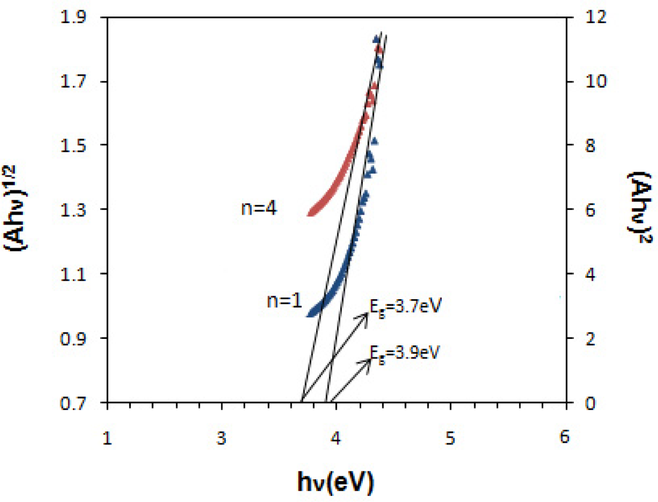 Sensors 11 09207f5 1024