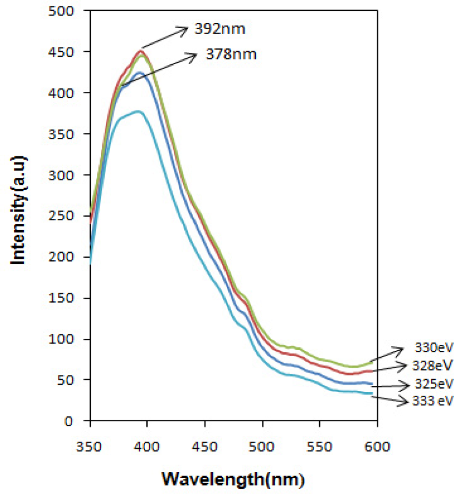 Sensors 11 09207f7 1024
