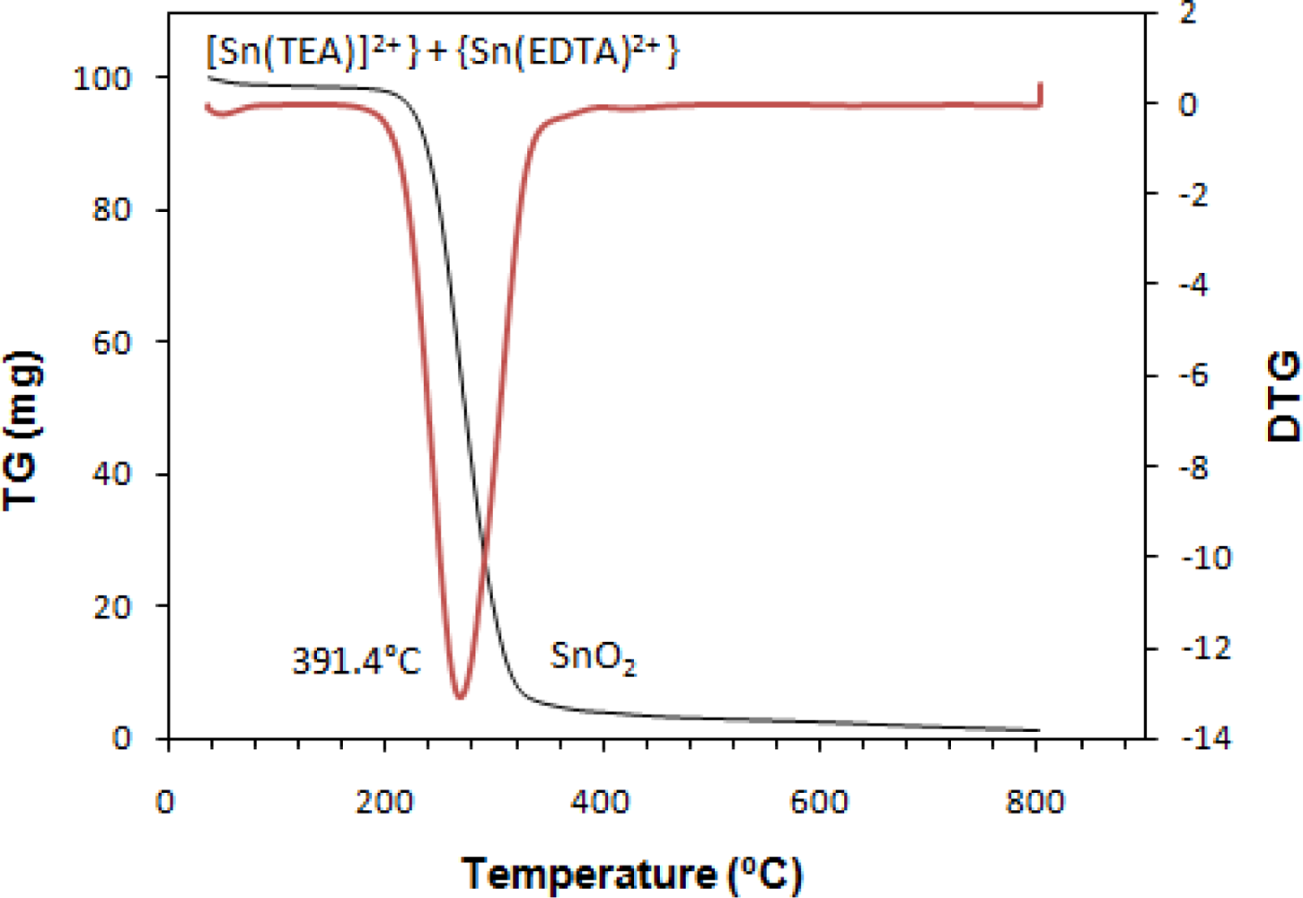 Sensors 11 09207f9 1024