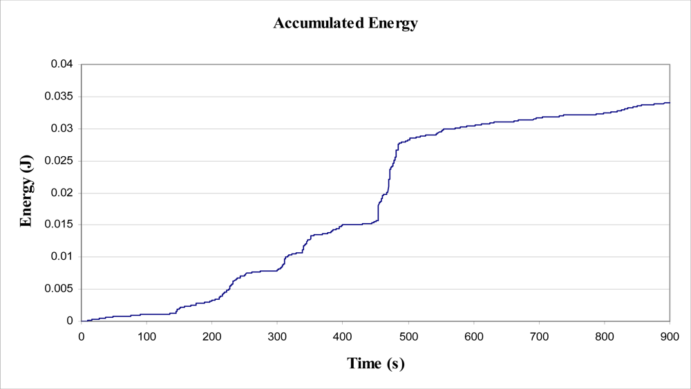Sensors 11 09275f12 1024