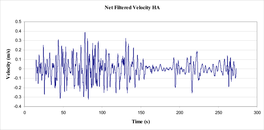 Sensors 11 09275f15 1024
