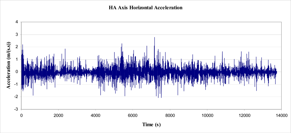 Sensors 11 09275f7 1024
