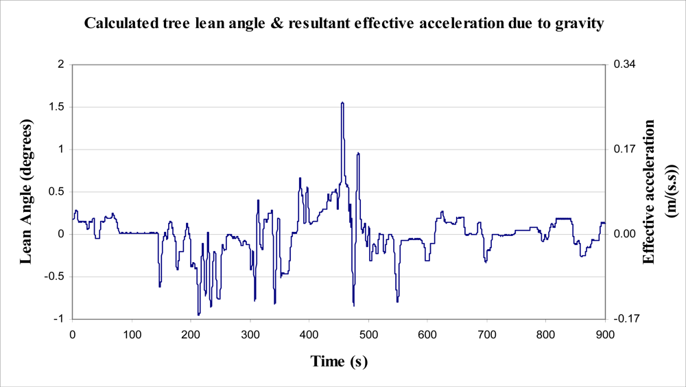 Sensors 11 09275f8 1024