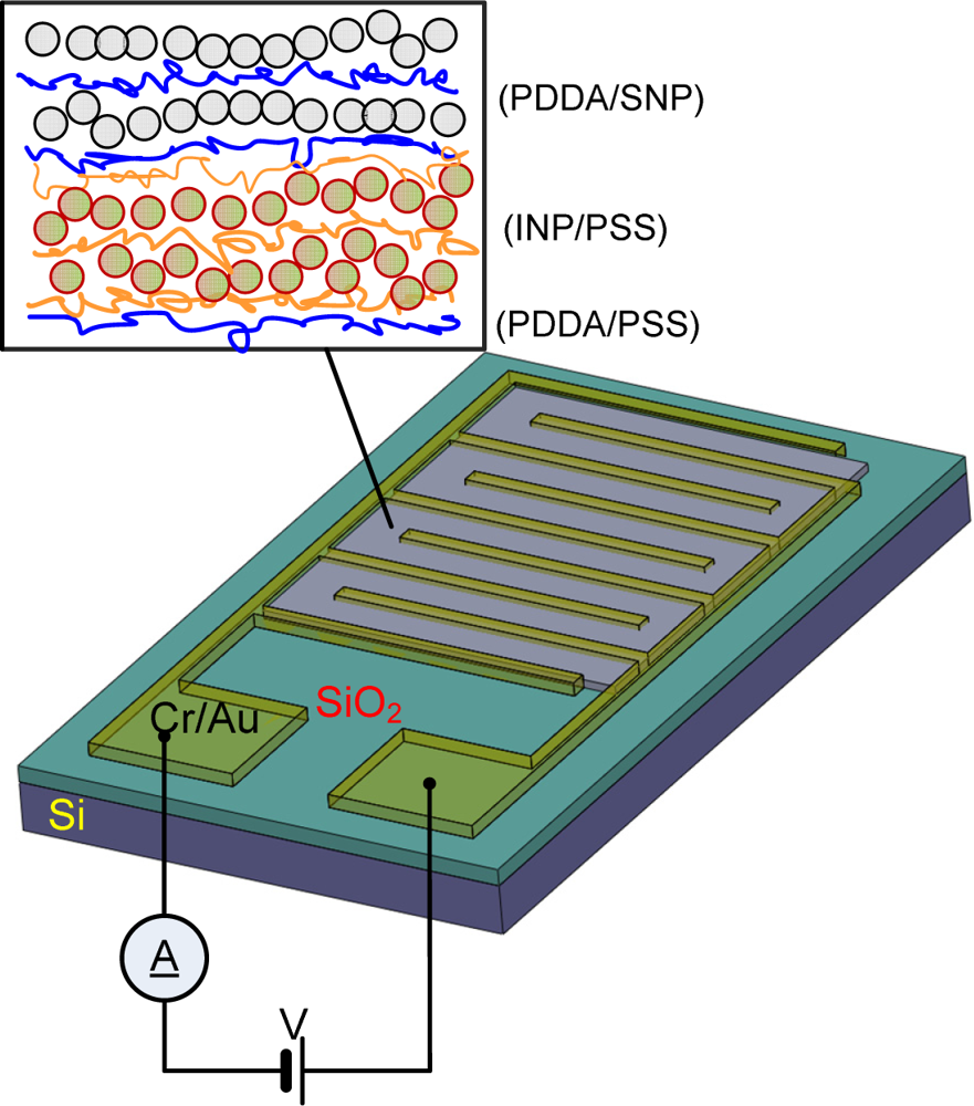 Sensors 11 09300f1 1024
