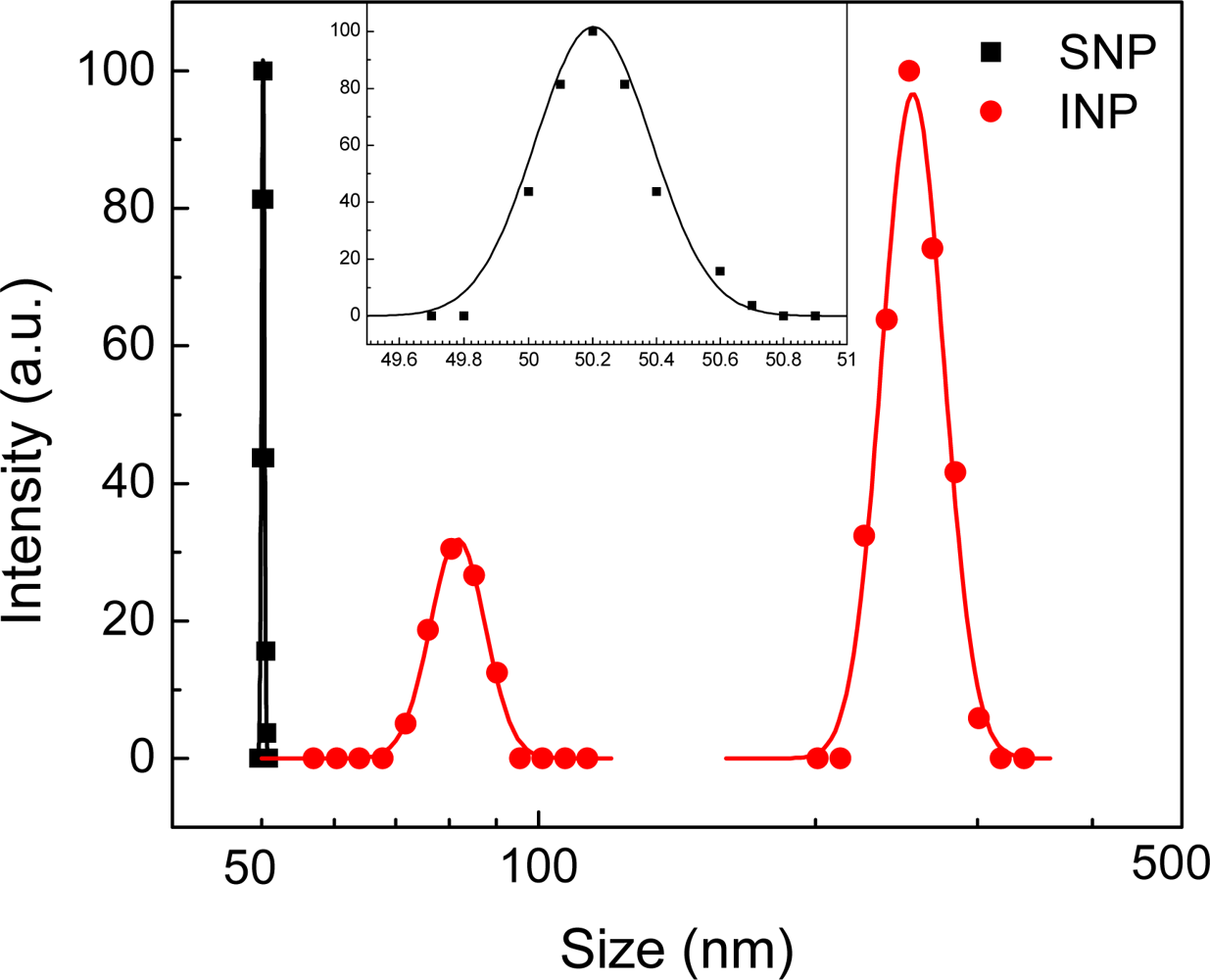 Sensors 11 09300f4 1024