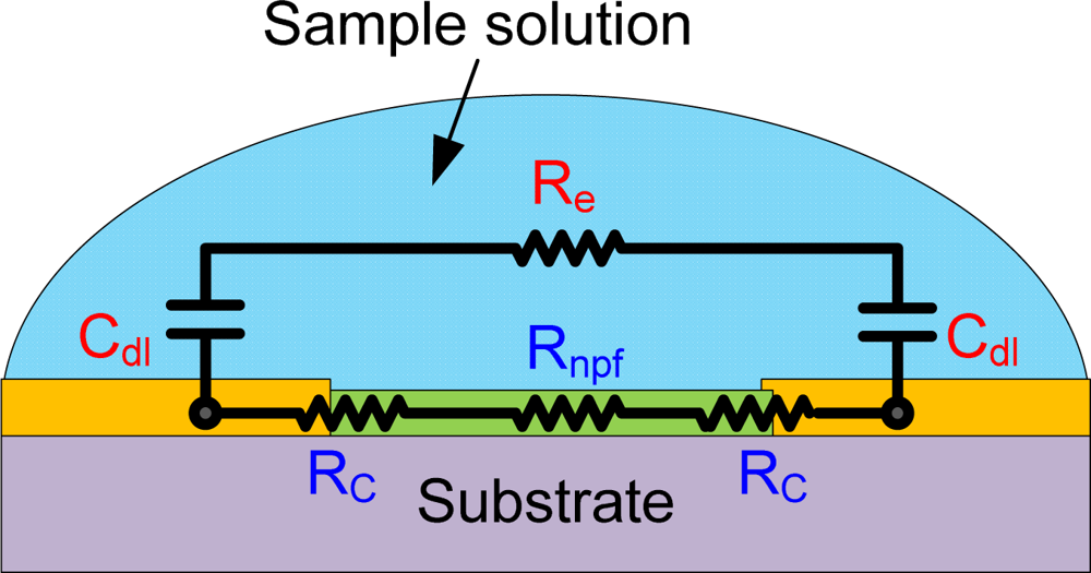 Sensors 11 09300f7 1024