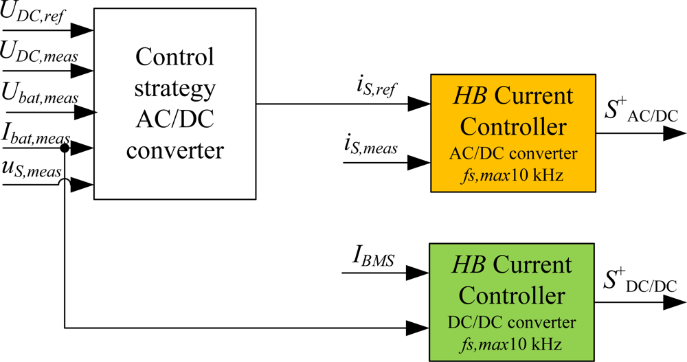 Sensors 11 09313f3 1024