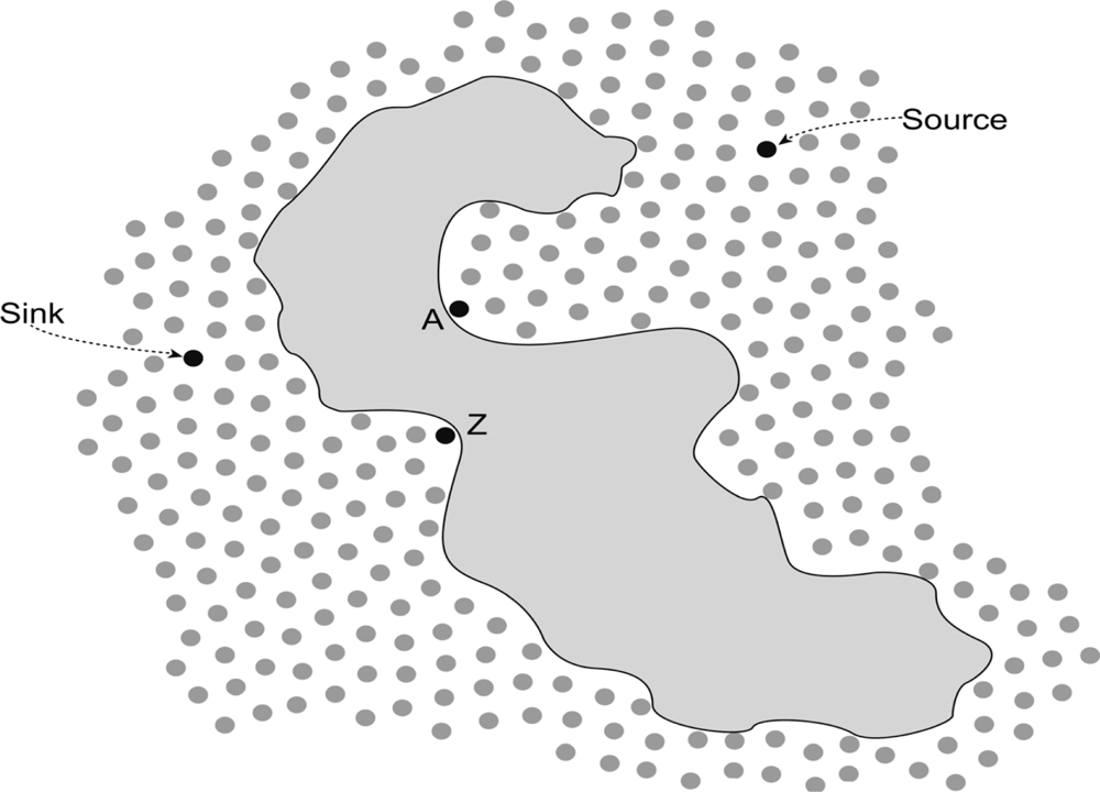 Sensors 11 09327f1 1024