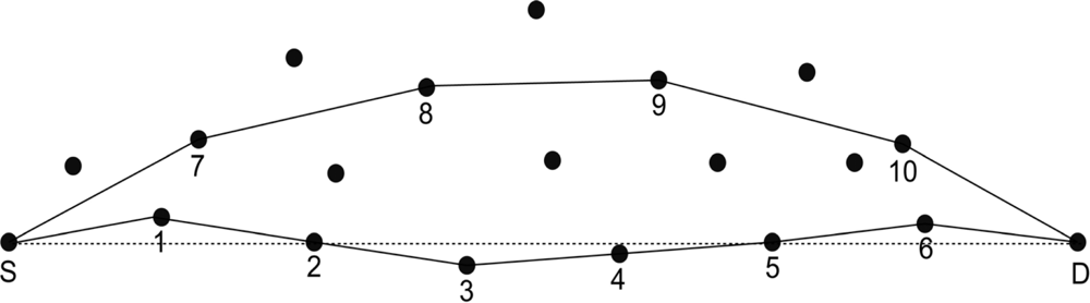 Sensors 11 09327f4 1024