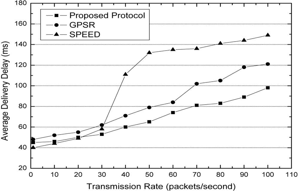 Sensors 11 09327f5 1024