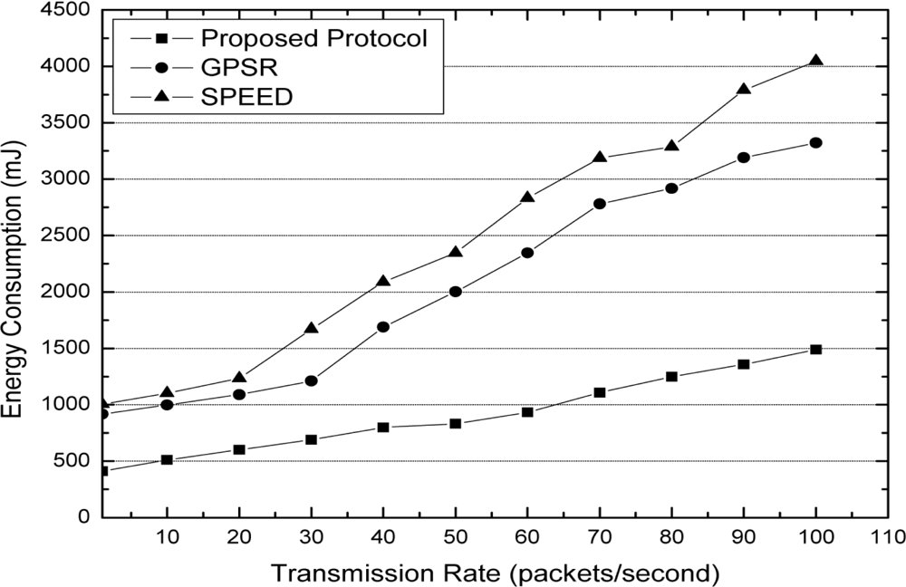 Sensors 11 09327f6 1024