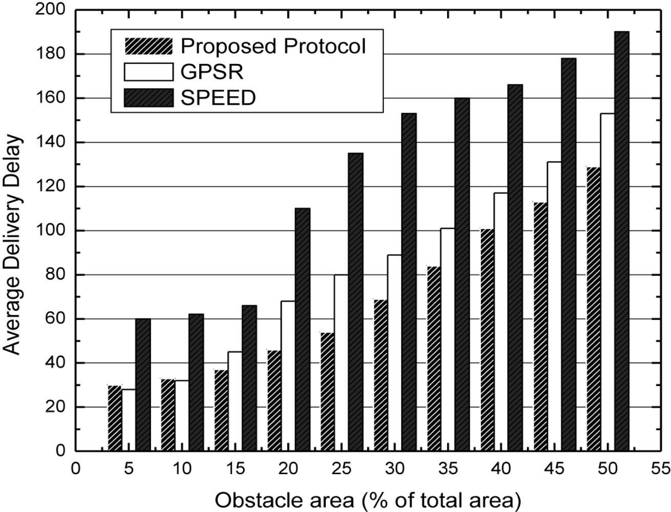 Sensors 11 09327f8 1024