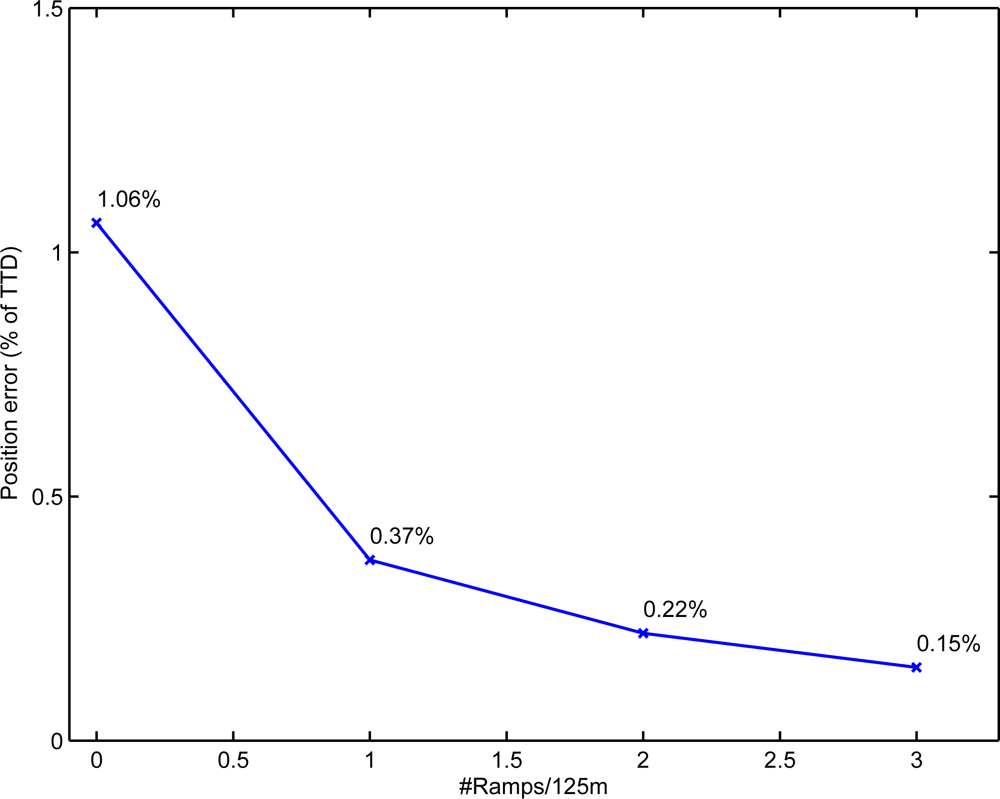 Sensors 11 09393f8 1024